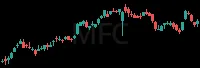 MFC daily chart