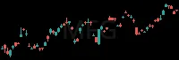 MFG daily chart