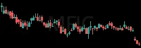 MFIC daily chart