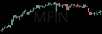 MFIN daily chart