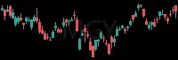 MGY daily chart