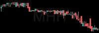 MHH daily chart