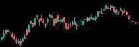 MKC daily chart
