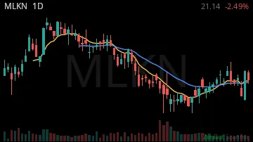 MLKN daily chart