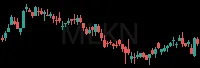 MLKN daily chart