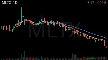 MLTX daily chart