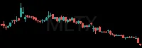 MLTX daily chart