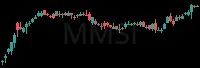MMSI daily chart