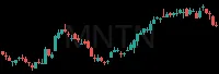 MNTN daily chart