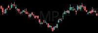 MP daily chart