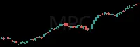 MPC daily chart