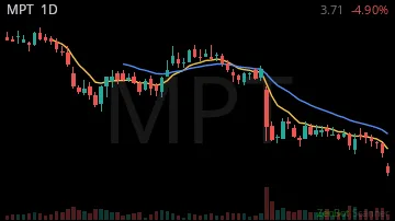 MPT daily chart