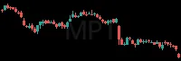 MPT daily chart