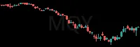 MQY daily chart