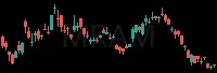 MRAM daily chart