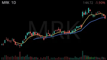 MRK daily chart