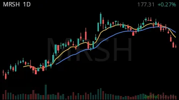 MRSH daily chart