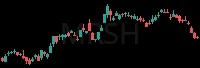 MRSH daily chart