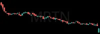 MRTN daily chart