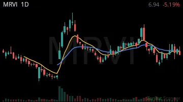 MRVI daily chart