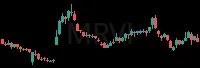 MRVI daily chart