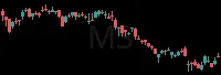 MS daily chart