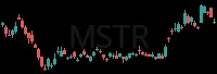 MSTR daily chart