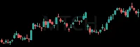 MTCH daily chart