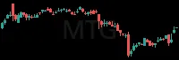 MTG daily chart