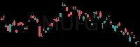MUFG daily chart