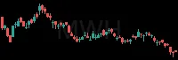MWH daily chart