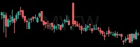 MYFW daily chart