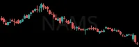 NAMS daily chart