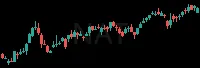 NAT daily chart