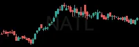 NATL daily chart