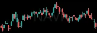 NAVI daily chart