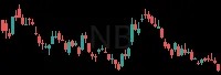 NB daily chart