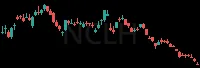 NCLH daily chart