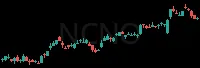 NCNO daily chart