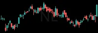 NE daily chart