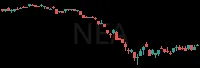 NEA daily chart