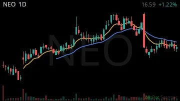 NEO daily chart