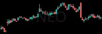 NEO daily chart