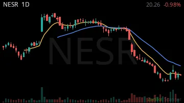 NESR daily chart