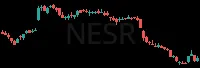NESR daily chart
