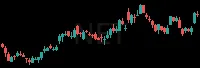 NET daily chart
