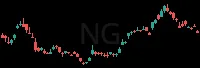 NG daily chart