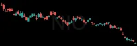 NIO daily chart