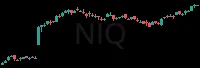 NIQ daily chart