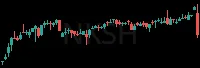 NKSH daily chart